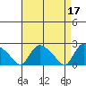 Higganum Creek tide chart for Monday, April 17, 2023