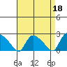 Higganum Creek tide chart for Tuesday, April 18, 2023