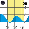 Higganum Creek tide chart for Thursday, April 20, 2023