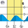Higganum Creek tide chart for Thursday, April 6, 2023