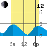 Higganum Creek tide chart for Friday, May 12, 2023
