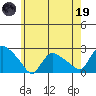 Higganum Creek tide chart for Friday, May 19, 2023