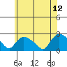 Higganum Creek tide chart for Monday, June 12, 2023