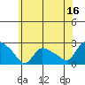 Higganum Creek tide chart for Friday, June 16, 2023