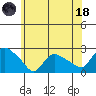 Higganum Creek tide chart for Sunday, June 18, 2023