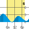 Higganum Creek tide chart for Tuesday, June 6, 2023