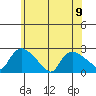 Higganum Creek tide chart for Friday, June 9, 2023