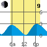 Higganum Creek tide chart for Sunday, July 9, 2023