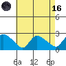 Higganum Creek tide chart for Wednesday, August 16, 2023