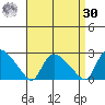 Higganum Creek tide chart for Wednesday, August 30, 2023