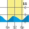 Higganum Creek tide chart for Monday, September 11, 2023