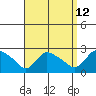 Higganum Creek tide chart for Tuesday, September 12, 2023