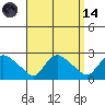 Higganum Creek tide chart for Thursday, September 14, 2023