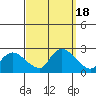Higganum Creek tide chart for Monday, September 18, 2023