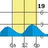 Higganum Creek tide chart for Tuesday, September 19, 2023