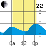 Higganum Creek tide chart for Friday, September 22, 2023