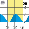 Higganum Creek tide chart for Friday, September 29, 2023