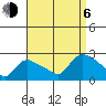 Higganum Creek tide chart for Wednesday, September 6, 2023