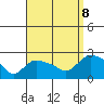 Higganum Creek tide chart for Friday, September 8, 2023