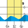 Higganum Creek tide chart for Saturday, September 9, 2023