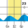 Higganum Creek tide chart for Monday, October 23, 2023