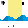 Higganum Creek tide chart for Friday, October 6, 2023