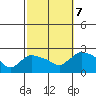 Higganum Creek tide chart for Saturday, October 7, 2023