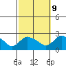 Higganum Creek tide chart for Monday, October 9, 2023