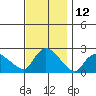 Higganum Creek tide chart for Sunday, November 12, 2023