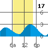 Higganum Creek tide chart for Friday, November 17, 2023