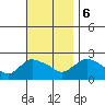 Higganum Creek tide chart for Monday, November 6, 2023