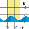 Higganum Creek tide chart for Wednesday, November 8, 2023