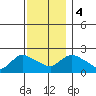 Higganum Creek tide chart for Monday, December 4, 2023