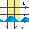 Higganum Creek tide chart for Friday, December 8, 2023