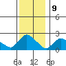 Higganum Creek tide chart for Saturday, December 9, 2023