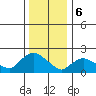 Higganum Creek tide chart for Saturday, January 6, 2024