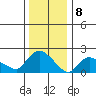 Higganum Creek tide chart for Monday, January 8, 2024