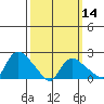 Higganum Creek tide chart for Thursday, March 14, 2024