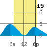 Higganum Creek tide chart for Friday, March 15, 2024