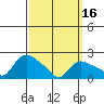 Higganum Creek tide chart for Saturday, March 16, 2024