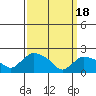Higganum Creek tide chart for Monday, March 18, 2024