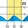 Higganum Creek tide chart for Friday, March 22, 2024