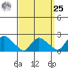 Higganum Creek tide chart for Monday, March 25, 2024