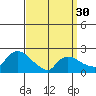 Higganum Creek tide chart for Saturday, March 30, 2024