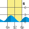 Higganum Creek tide chart for Wednesday, March 6, 2024