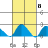 Higganum Creek tide chart for Friday, March 8, 2024