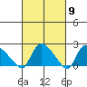 Higganum Creek tide chart for Saturday, March 9, 2024