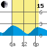 Higganum Creek tide chart for Monday, April 15, 2024