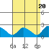Higganum Creek tide chart for Saturday, April 20, 2024