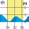 Higganum Creek tide chart for Tuesday, April 23, 2024